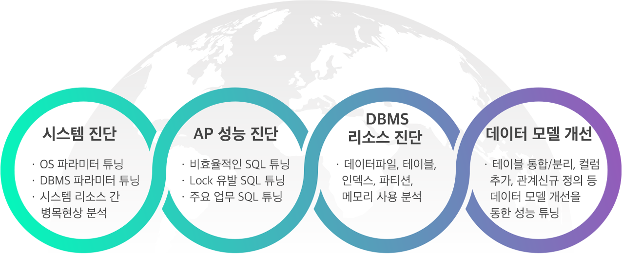 performanceTuningImg_1